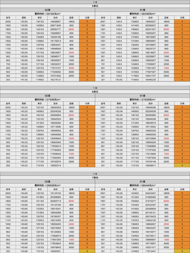 布：保利誉静安以品质铸就传奇!冰球突破聚焦保利誉静安售楼处发(图8)