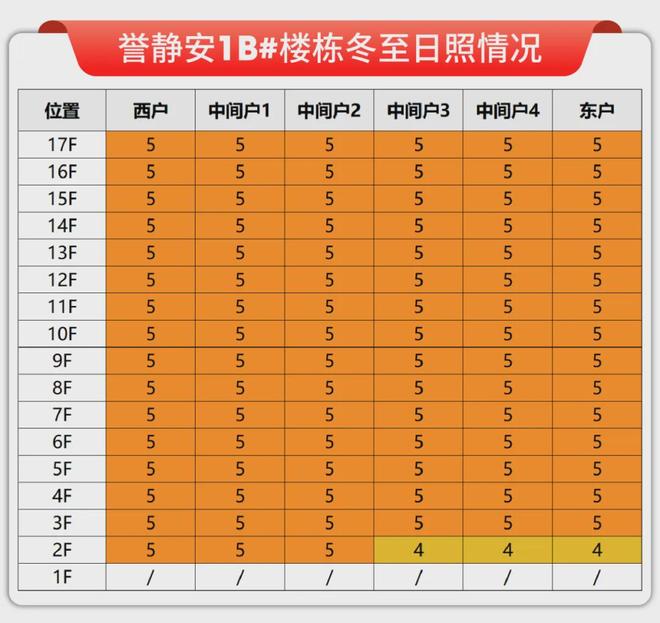 布：保利誉静安以品质铸就传奇!冰球突破聚焦保利誉静安售楼处发(图21)